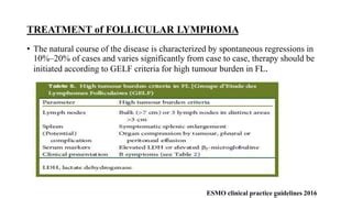 spmchrmo|Rituximab plus Lenalidomide in Advanced Untreated Follicular .